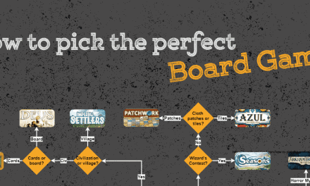 How to Pick The Perfect Board Game